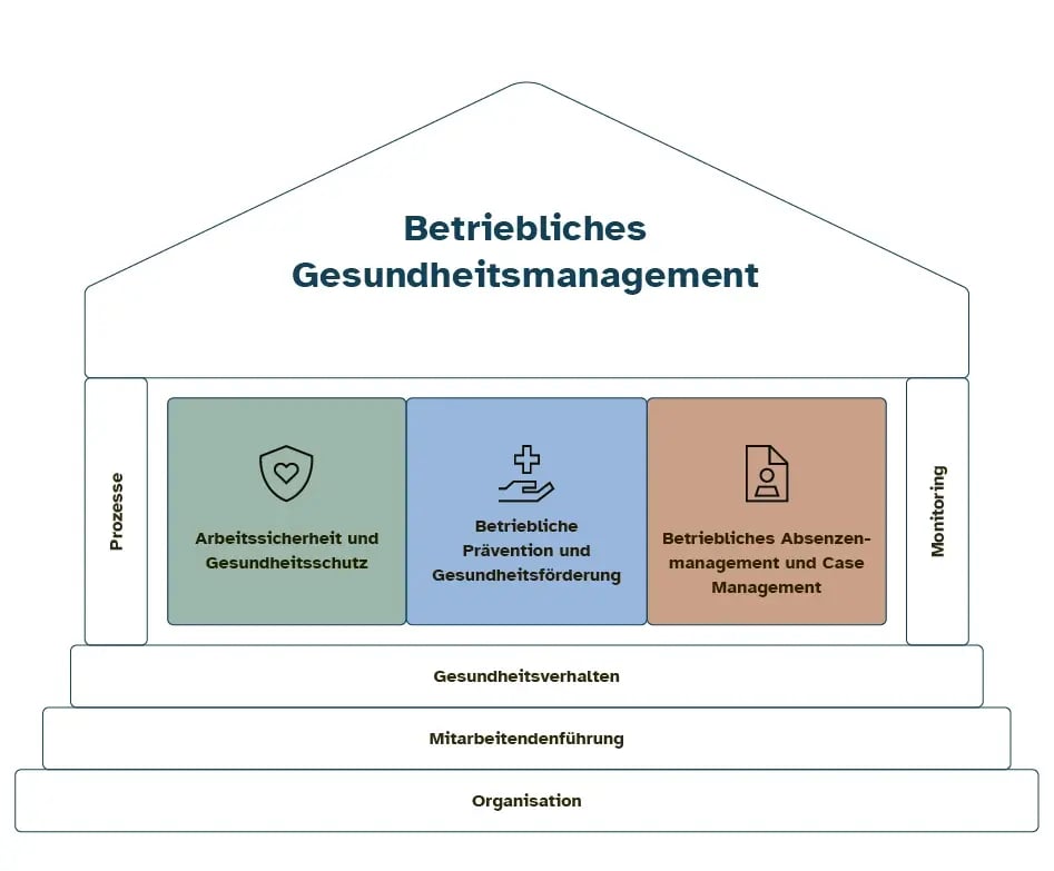 tertianum-geschaeftsbericht-bgm-haus-de