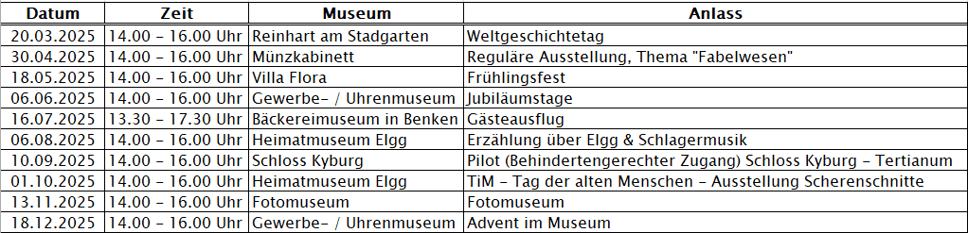 Tertianum-Gartenhof-Museumbesuche
