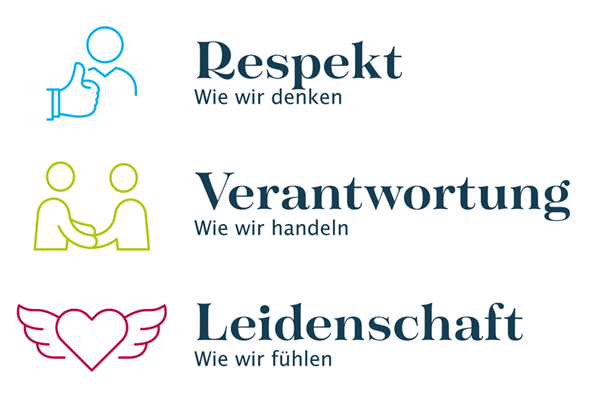 Tertianum-Kennenlernen-Werte